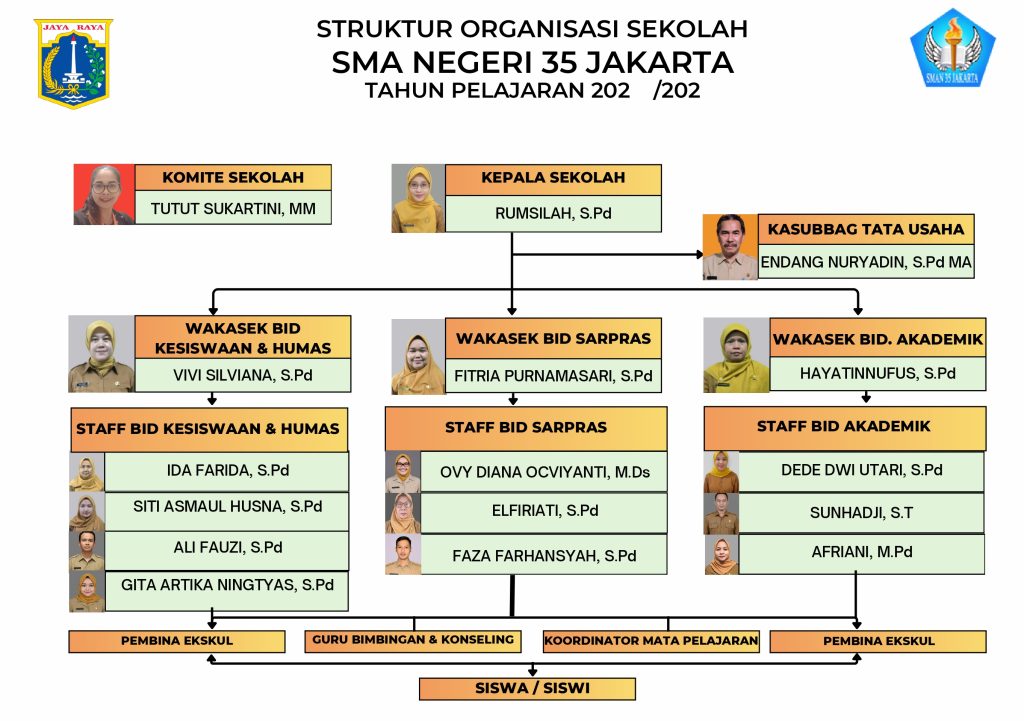 202604 - SMAN 35 JKT STRUKTUR MANAJEMEN